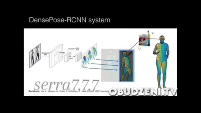 System Wi-fi do kontroli gdzie jesteś