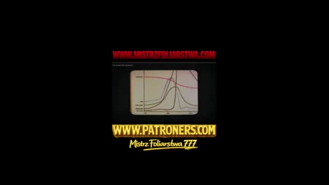 Kto rządzi światem (John Coleman)